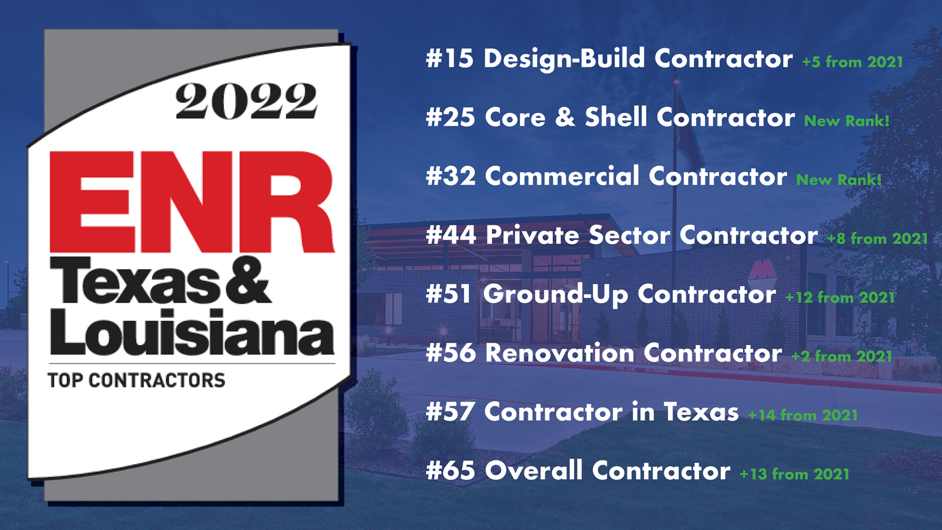 ENR 2022 Top Contractor Texas and Louisiana